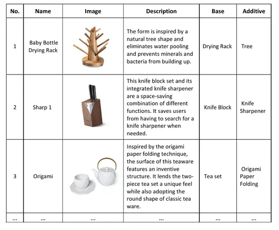 基于人工智能的创意组合设计解释