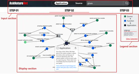 AskNatureNet：基于仿生设计知识的发散思维工具