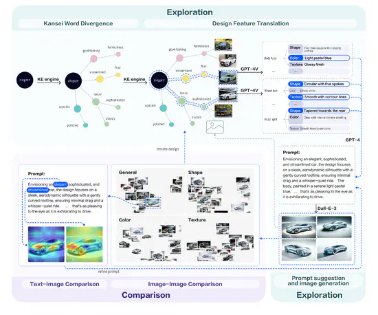AutoSpark：利用感性工学和生成式 AI 来支持汽车外观设计