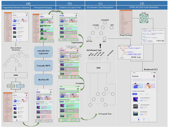Prototype2code：从UI设计原型到端到端前端代码生成
